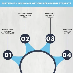 Best Health Insurance Options for College Students