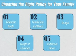 Choosing the Right Policy for Your Family