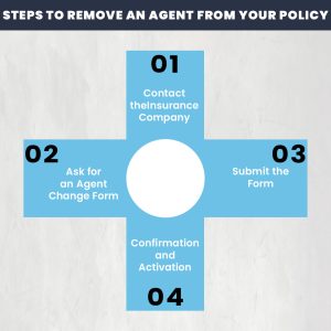 Steps to Remove an Agent from Your Policy