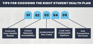 Tips for Choosing the Right Student Health Plan