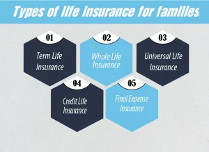 Types of life insurance for families