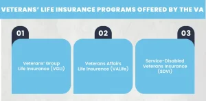 Veterans’ Life Insurance Programs Offered by the VA