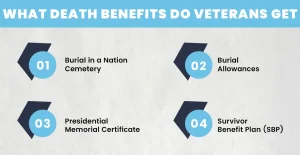 What Death Benefits Do Veterans Get