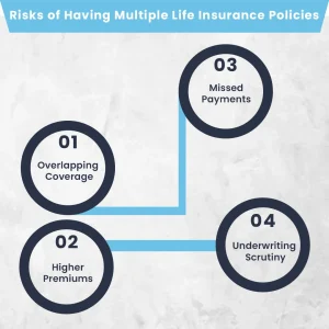 Risks of Having Multiple Life Insurance Policies