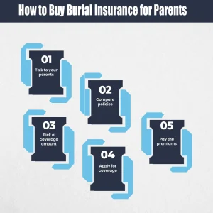 How to Buy Burial Insurance for Parents