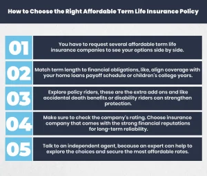 How to Choose the Right Affordable Term Life Insurance Policy