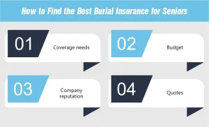 How to Find the Best Burial Insurance for Seniors