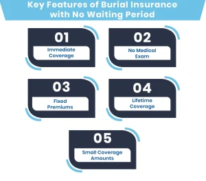 Key Features of Burial Insurance with No Waiting Period