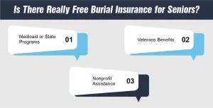 Is There Really Free Burial Insurance for Seniors