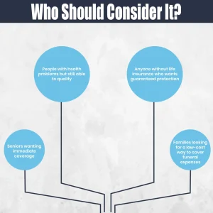 Who Should Consider It