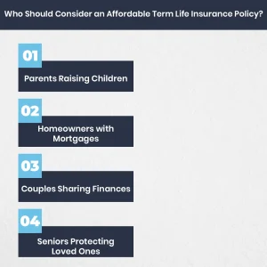Who Should Consider an Affordable Term Life Insurance Policy