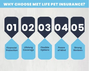 Why Choose Met Life Pet Insurance