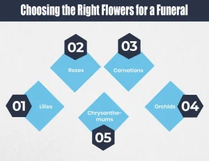 Choosing the Right Flowers for a Funeral