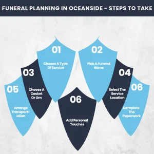 Funeral Planning In Oceanside
