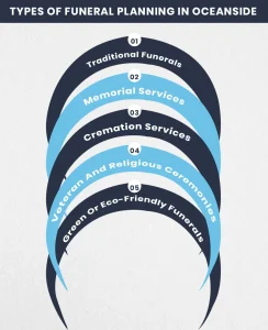 Green Or Eco-Friendly Funerals