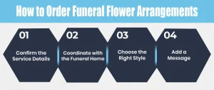 How to Order Funeral Flower Arrange