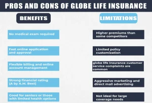 Pros And Cons Of Globe Life Insurance