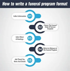 How to write a funeral program format