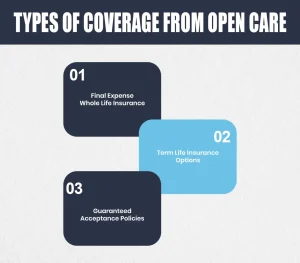 Types of Coverage from Open Care