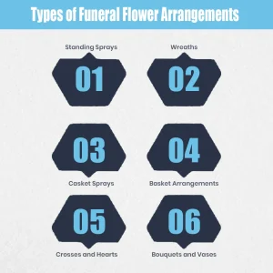 Types of Funeral Flower Arrangements