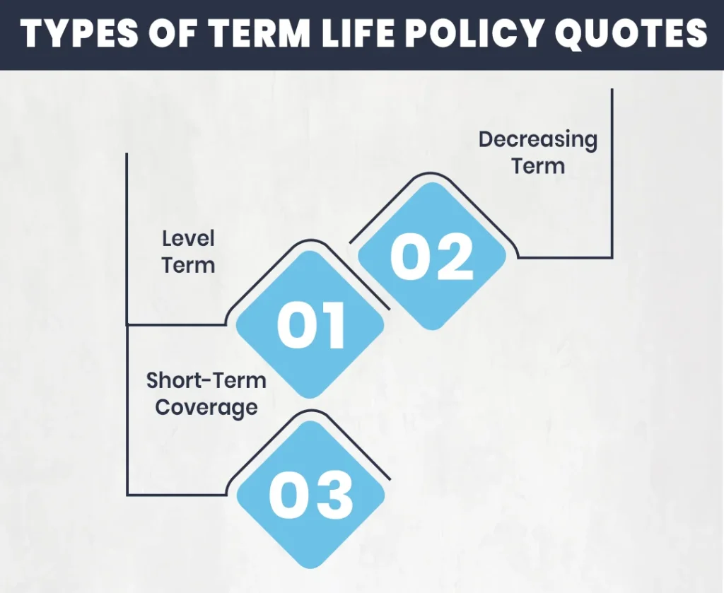 Types of Term Life Policy Quotes