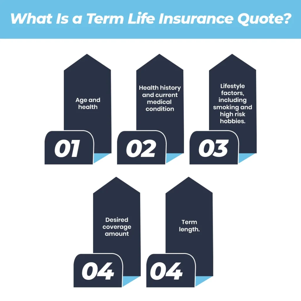 What Is a Term Life Insurance Quote